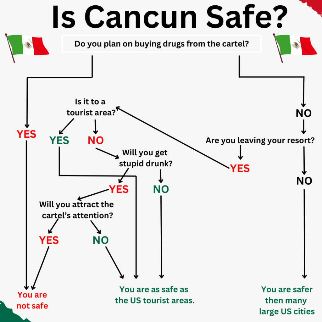 Is Cancun safe flow chart