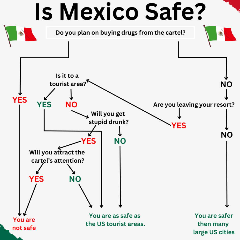 Is Mexico safe flow chart